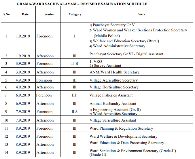 AP Grama Sachivalayam Answer Key 1 September 2019
