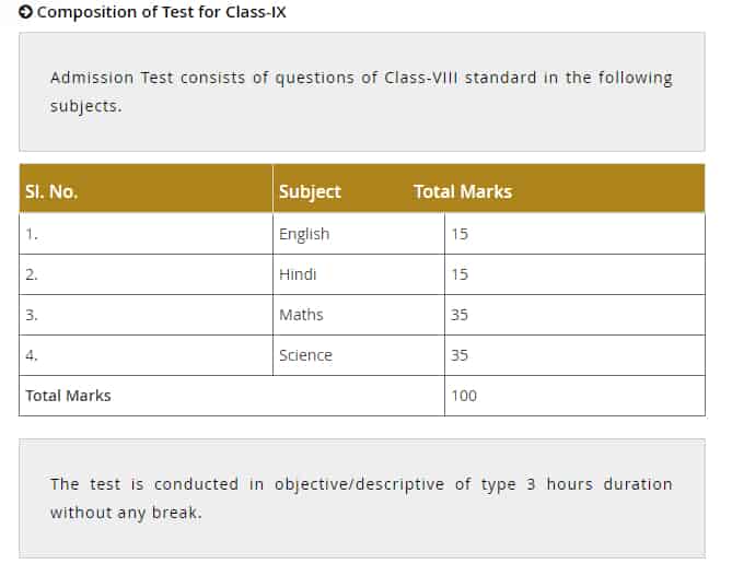 Jnvst Syllabus 2020 Class 6 9 11 Entrance Exam Pattern