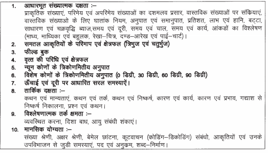 Rajasthan Patwari Syllabus 2019