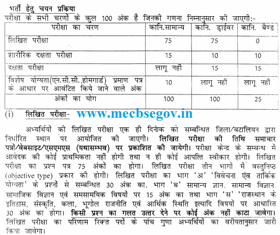 Rajasthan Police Syllabus 2020 Constable Exam Pattern Pdf In Hindi