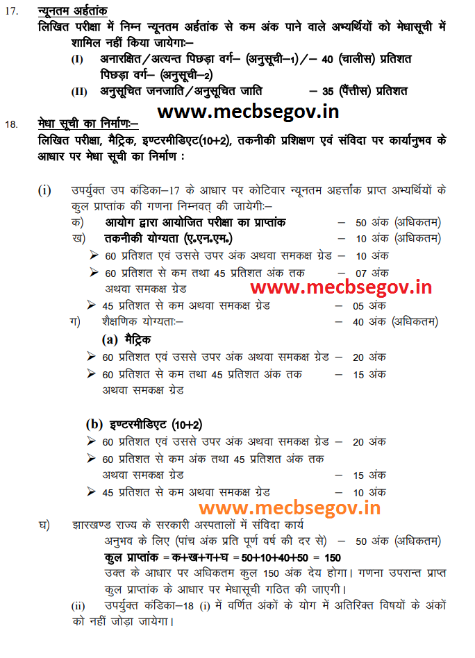 JSSC ANM Syllabus 2019