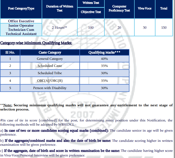 WBSEDCL Result 2019