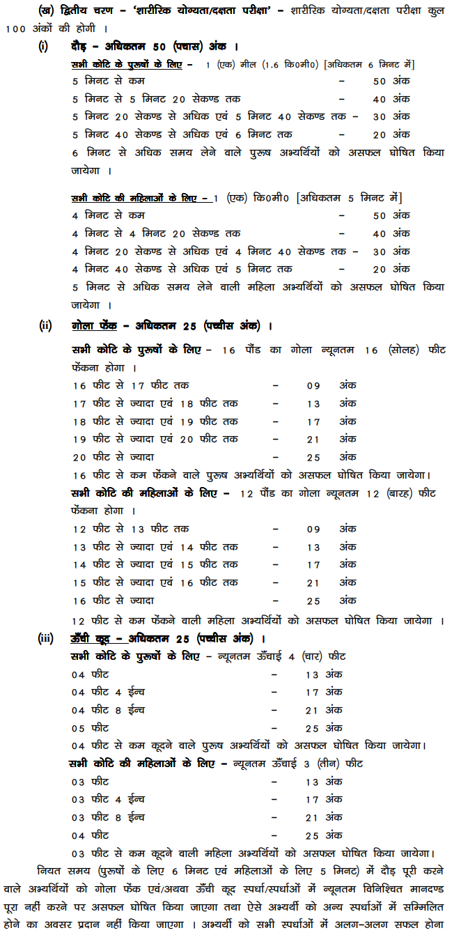Bihar Police Constable Syllabus Pdf 