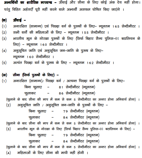 Bihar Police Constable Syllabus Pdf 