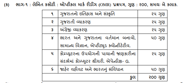 GSSSB Clerk, Office Attendant Result 2019