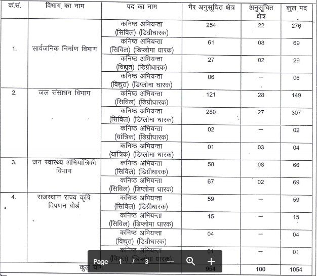 RSMSSB JE Civil Syllabus 2020