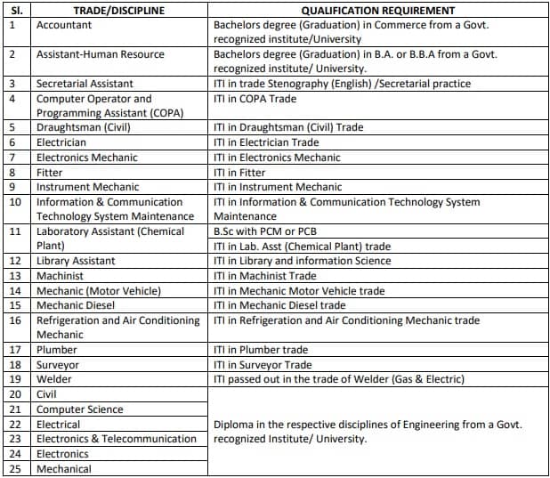 ONGC Apprentice Registration 2020